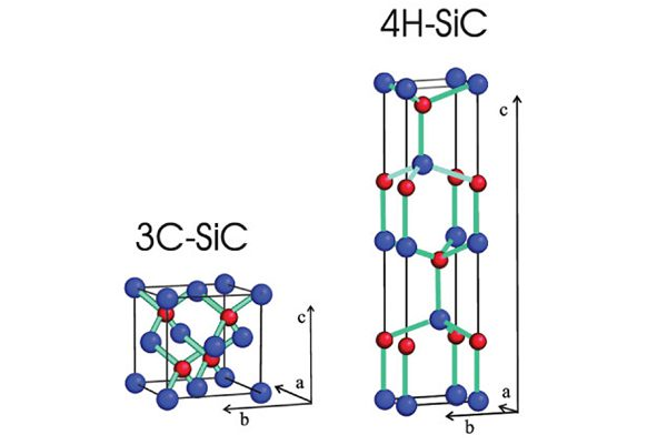 3C SiCの開発の歴史